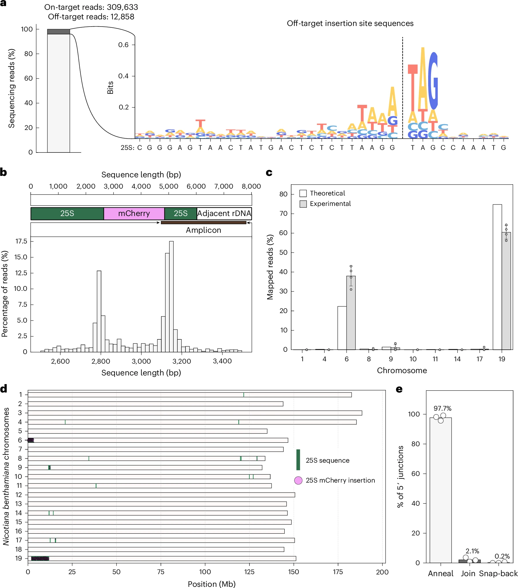 figure from scientific paper